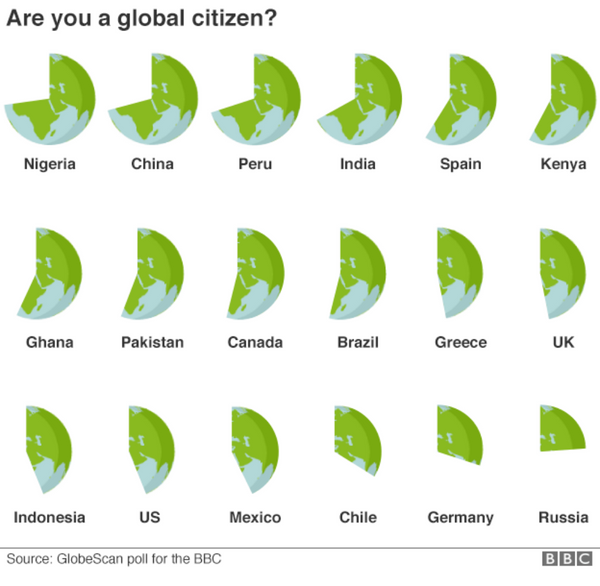 BBC GlobeScan poll results for the question 'Are You a Global Citizen?' BBC GlobeScan poll results for the question 'Are You a Global Citizen?' - Sputnik International