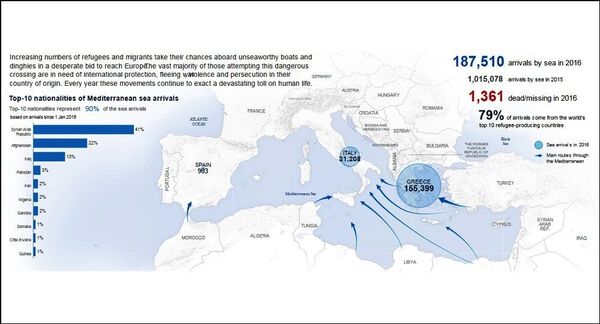 Top 10 nationalities of Mediterranean sea arrivals. - Sputnik International