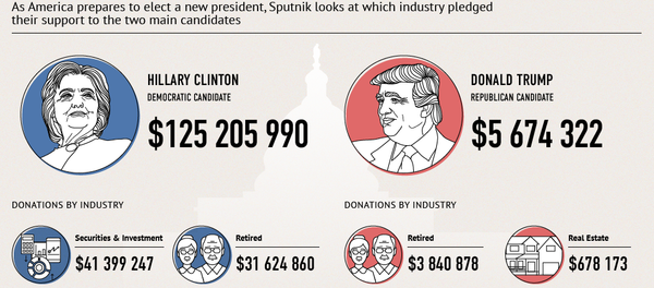 Show me the money Show me the money - Sputnik International