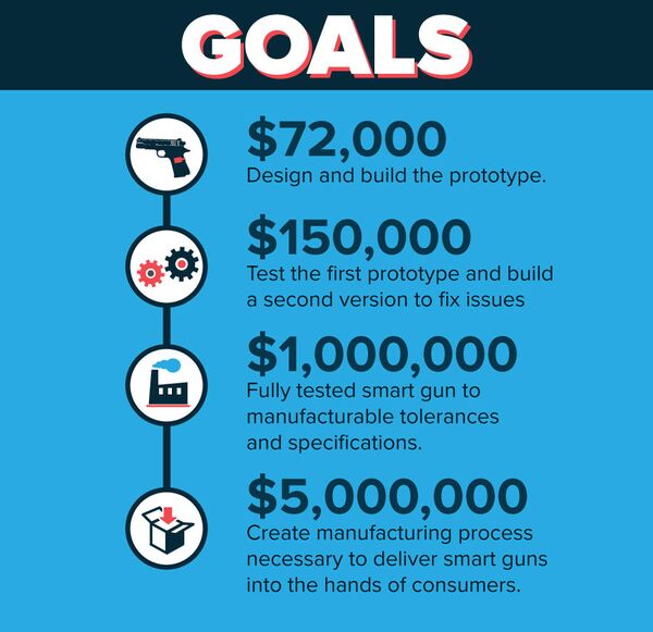 Kai Kloepfer's goals of designing and manufacturing the 'smart' gun. Kai Kloepfer's goals of designing and manufacturing the 'smart' gun. - Sputnik International