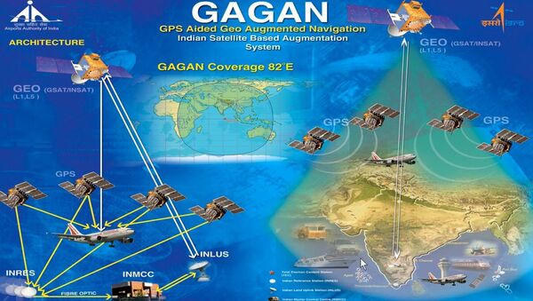 Geo Augmented Navigation system (GAGAN) - Sputnik International