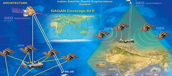 Geo Augmented Navigation system (GAGAN) Geo Augmented Navigation system (GAGAN) - Sputnik International