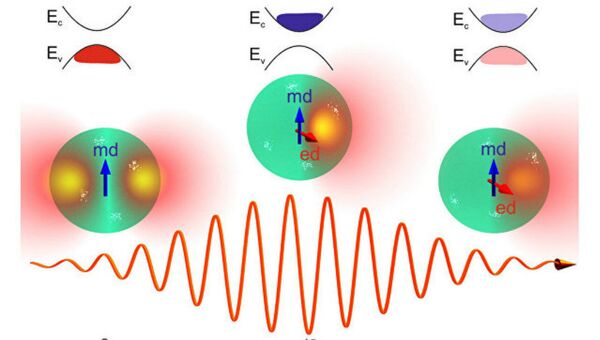 Pump–probe experiments with resonant silicon nanoparticles and report on dense optical plasma generation near the magnetic dipole resonance with an ultrafast (about 2.5 ps) relaxation rate Pump–probe experiments with resonant silicon nanoparticles and report on dense optical plasma generation near the magnetic dipole resonance with an ultrafast (about 2.5 ps) relaxation rate - Sputnik International