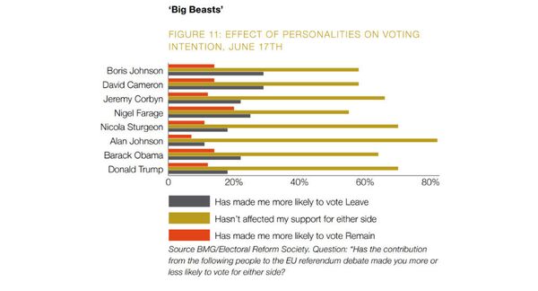 Has the contribution from the following people to the EU referendum debate made you more or less likely to vote for either side? - Sputnik International