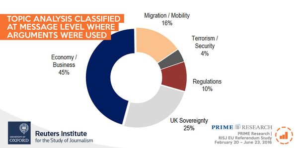 Topic analysis classified at message level where arguments were Topic analysis classified at message level where arguments were - Sputnik International