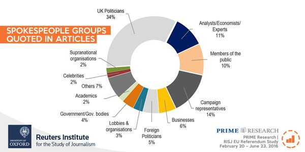 Spokespeople groups quoted in the articles Spokespeople groups quoted in the articles - Sputnik International