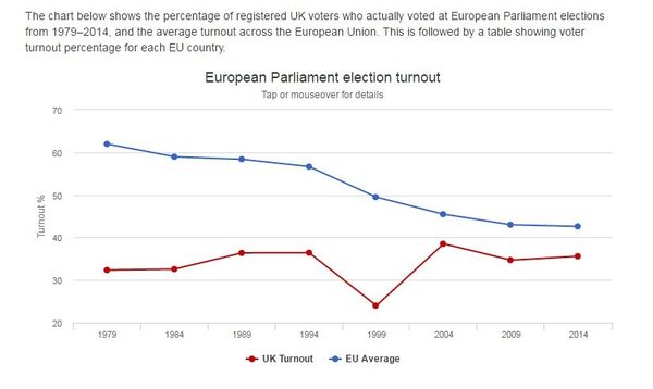 European Parliament election turnout - Sputnik International