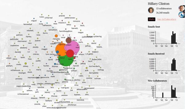 A screenshot from ClintonCircle website - Sputnik International