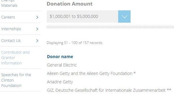 Screenshot: website of the Clinton Foundation Screenshot: website of the Clinton Foundation - Sputnik International