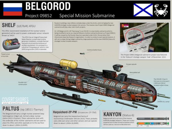 The Project 09852 Belgorod submarine; artist's rendering on expected specifications. The Project 09852 Belgorod submarine; artist's rendering on expected specifications. - Sputnik International