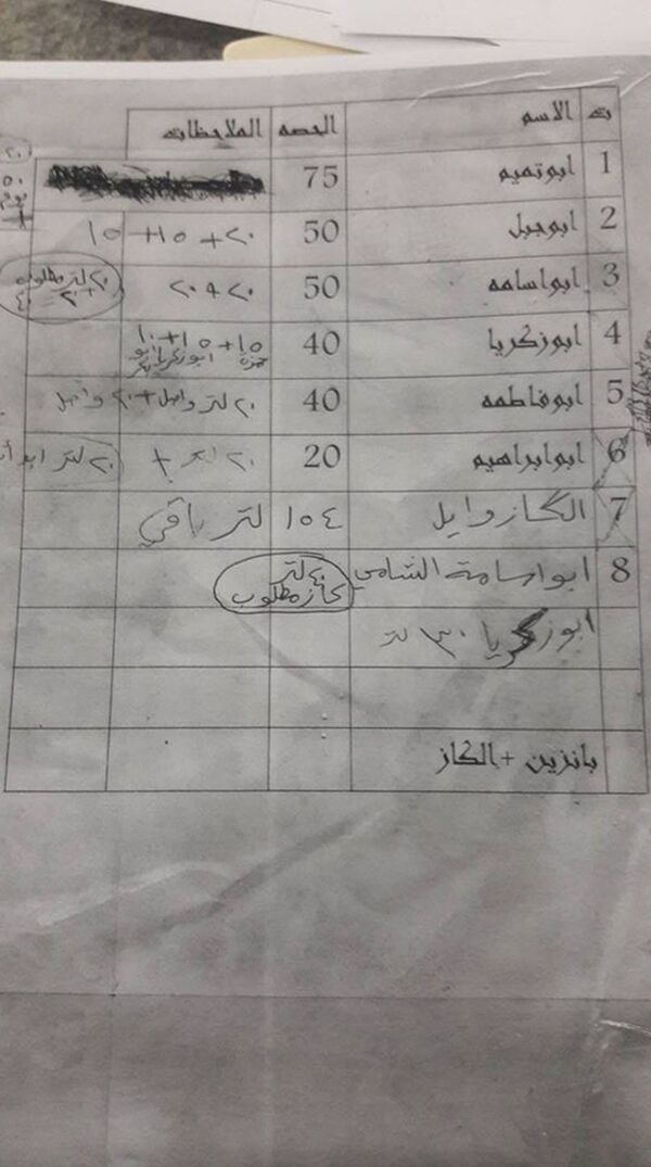 Oil prices in Mosul Oil prices in Mosul - Sputnik International