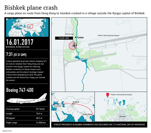 Plane crash in Bishkek Plane crash in Bishkek - Sputnik International