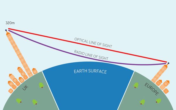 Predicted high-frequency network between the UK and Europe (screenshot) - Sputnik International
