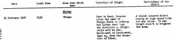 CIA document on Bhutan CIA document on Bhutan - Sputnik International