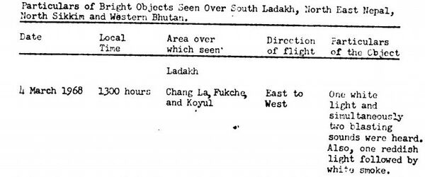 CIA document on Ladakh CIA document on Ladakh - Sputnik International