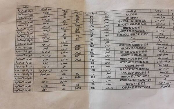 A list of cars used by Daesh - Sputnik International