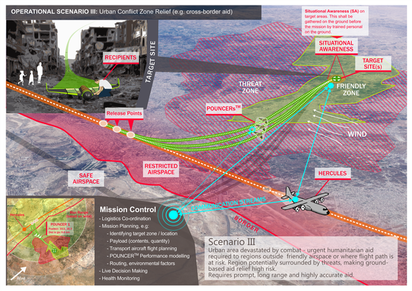 Scenario of what a drone drop-off would look like in a conflict area.  - Sputnik International