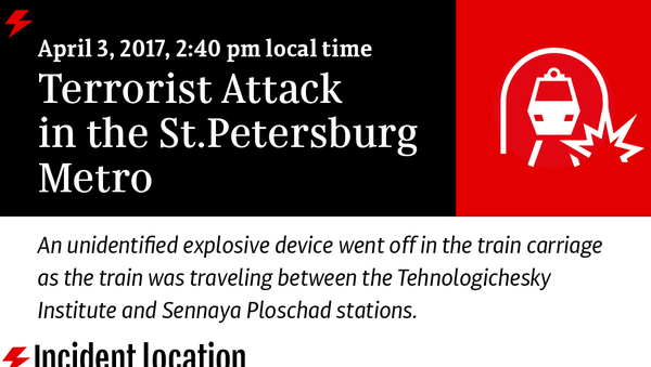 Terrorist Attack in the St. Petersburg Metro - Sputnik International