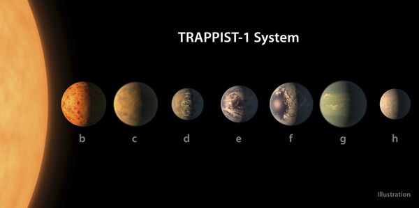 Artist's conception of what the TRAPPIST-1 planetary system may look like, based on available data about their diameters, masses and distances from the host star Artist's conception of what the TRAPPIST-1 planetary system may look like, based on available data about their diameters, masses and distances from the host star - Sputnik International
