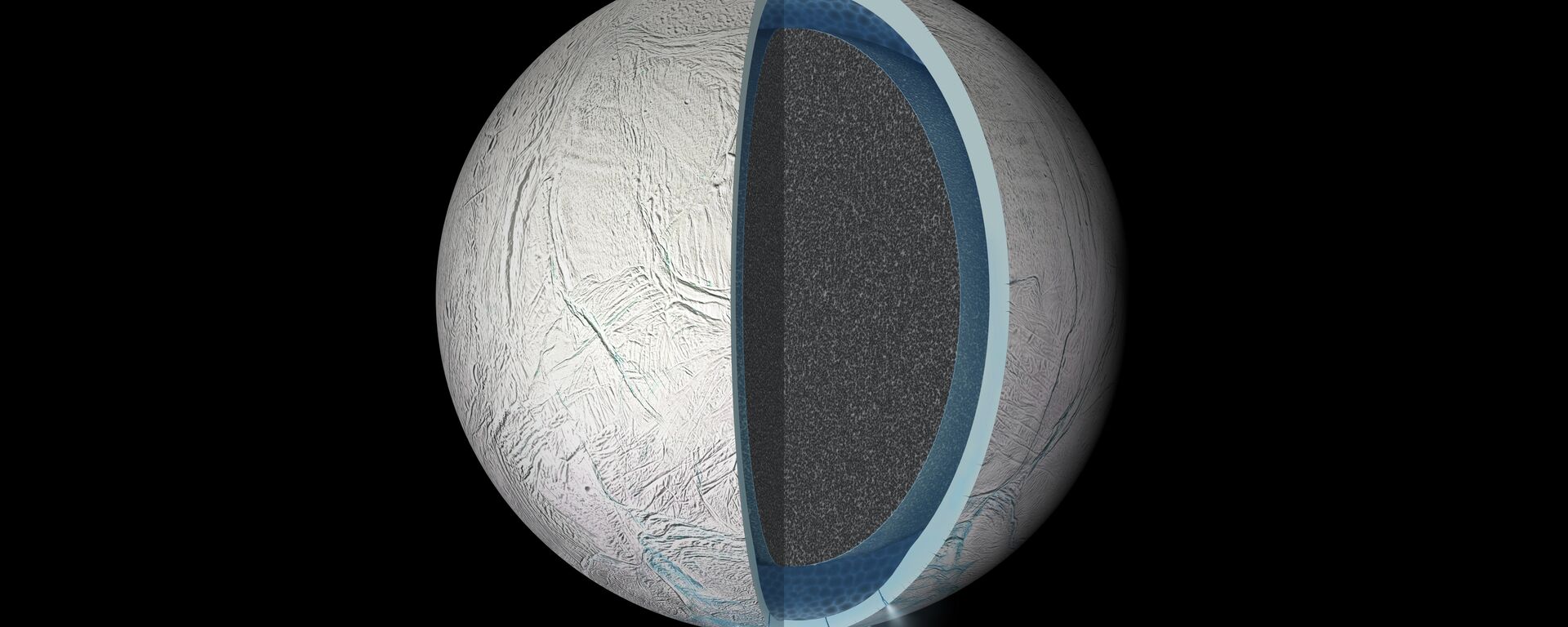 Illustration of the interior of Saturn's moon Enceladus showing a global liquid water ocean between its rocky core and icy crust. Thickness of layers shown here is not to scale. - Sputnik International, 1920, 04.01.2023