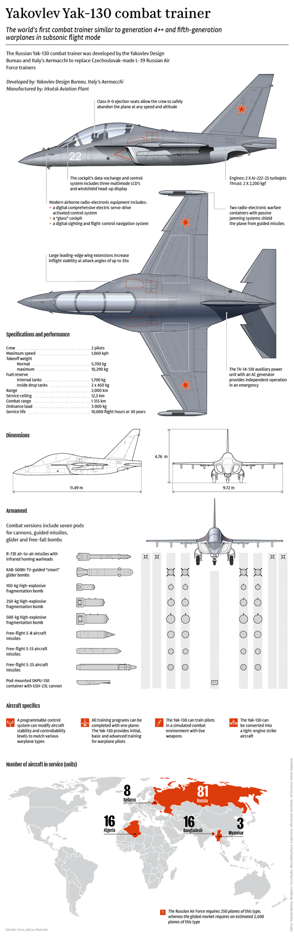 Yakovlev Yak-130 Combat Trainer Yakovlev Yak-130 Combat Trainer - Sputnik International