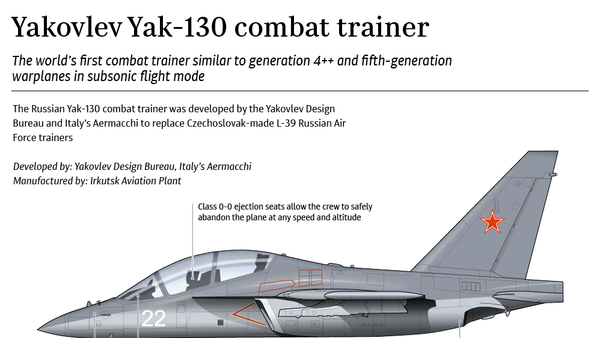 Yakovlev Yak-130 Combat Trainer - Sputnik International
