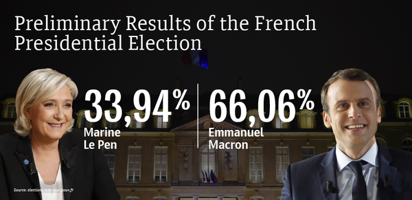 Preliminary Results of the French Presidential Election Preliminary Results of the French Presidential Election - Sputnik International