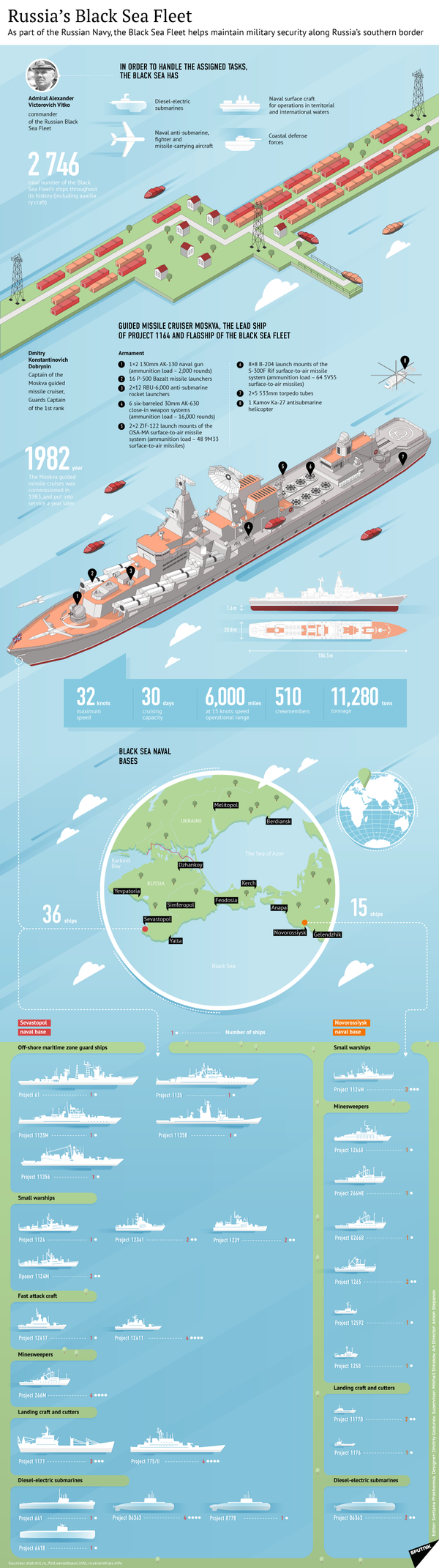 Russia's Black Sea Fleet - Sputnik International