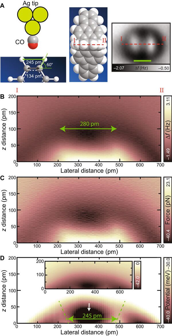 Quantitative measurements of the C–O⋅⋅⋅H–C bond Quantitative measurements of the C–O⋅⋅⋅H–C bond - Sputnik International