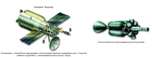 How Gorbachev Destroyed the USSR's Military Space Program, & What It Cost Russia How Gorbachev Destroyed the USSR's Military Space Program, & What It Cost Russia - Sputnik International