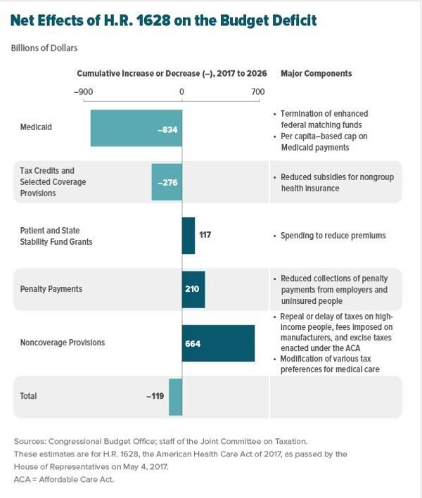 CBO Scoring CBO Scoring - Sputnik International