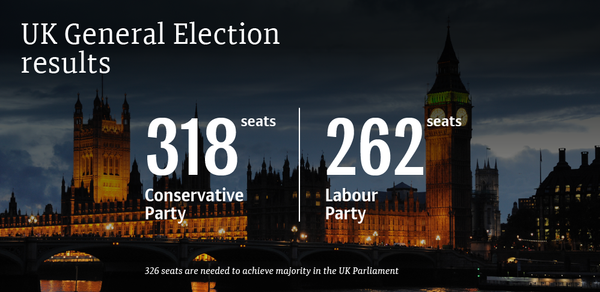 2017 UK General Election: Final Results 2017 UK General Election: Final Results - Sputnik International