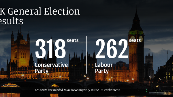 2017 UK General Election: Final Results (ONLY IF LABOUR GET LAST VOTE) - Sputnik International
