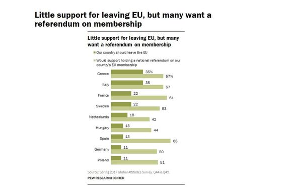 Little support for leaving EU, but many want a referendum on membership - Sputnik International
