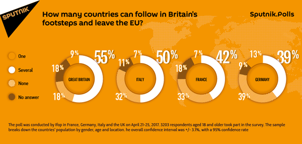 In Britain's Footsteps: How many countries may leave the EU? In Britain's Footsteps: How many countries may leave the EU? - Sputnik International