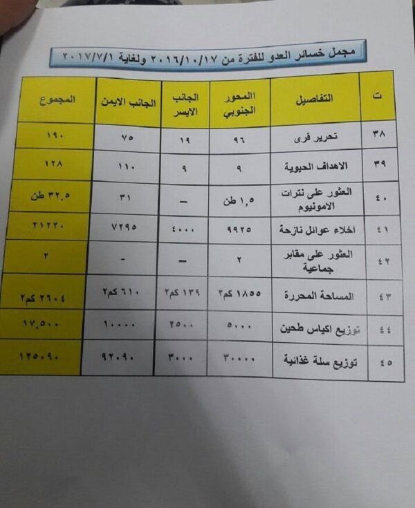 Document - Sputnik International