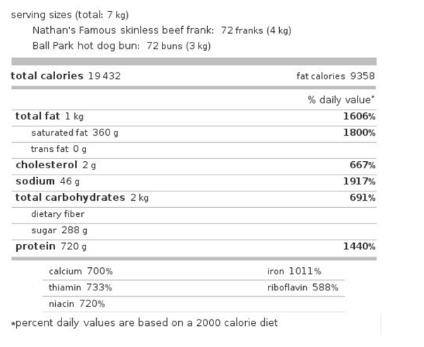 Chestnut's gustatory intake - July 4, 2017 - Sputnik International