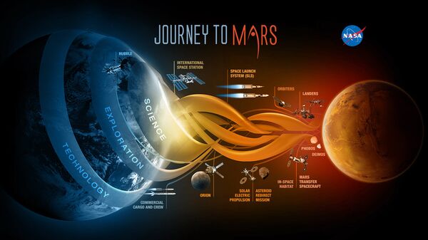 Journey to mars Journey to mars - Sputnik International