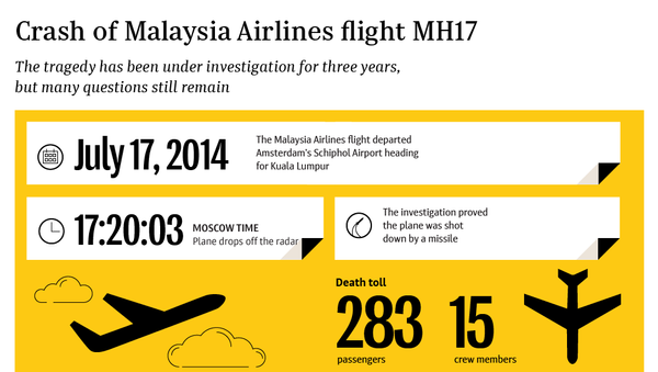 Malaysia Airlines MH17 Crash: Investigation is Yet to Be Concluded - Sputnik International