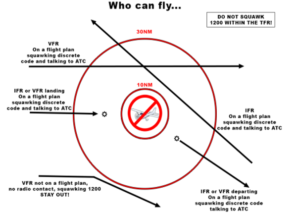 Federal Aviation Administration Flight Restriction For Bedminster Township in New Jersey Federal Aviation Administration Flight Restriction For Bedminster Township in New Jersey - Sputnik International