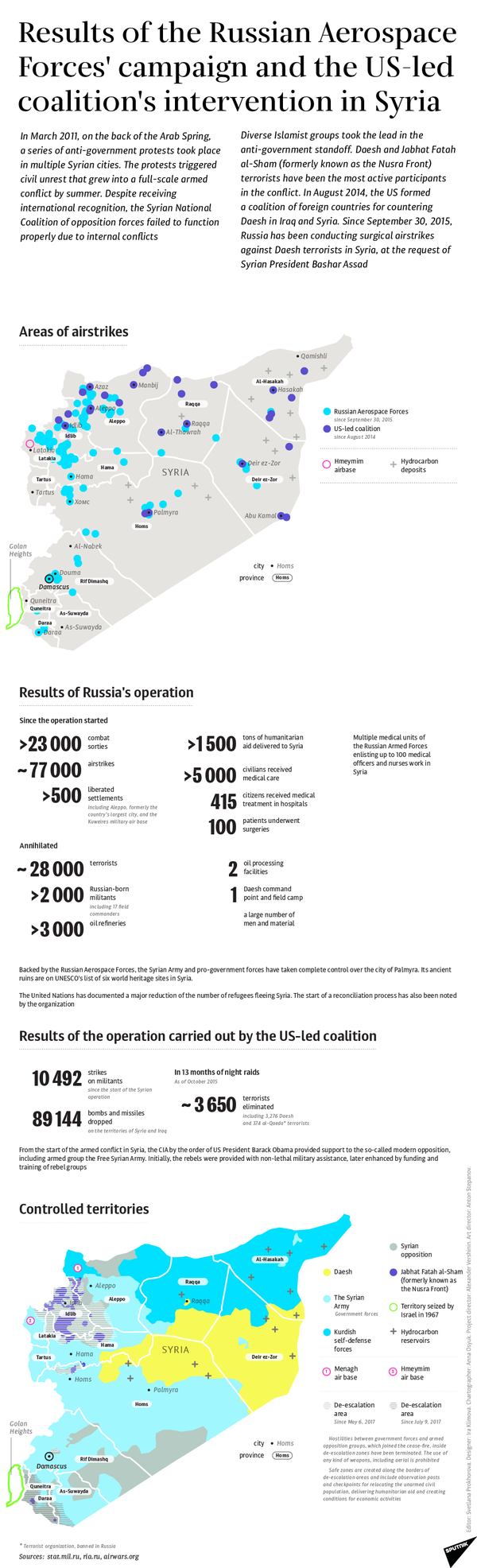 Results of Russian Air Campaign and US-led Coalition Intervention in Syria Results of Russian Air Campaign and US-led Coalition Intervention in Syria - Sputnik International
