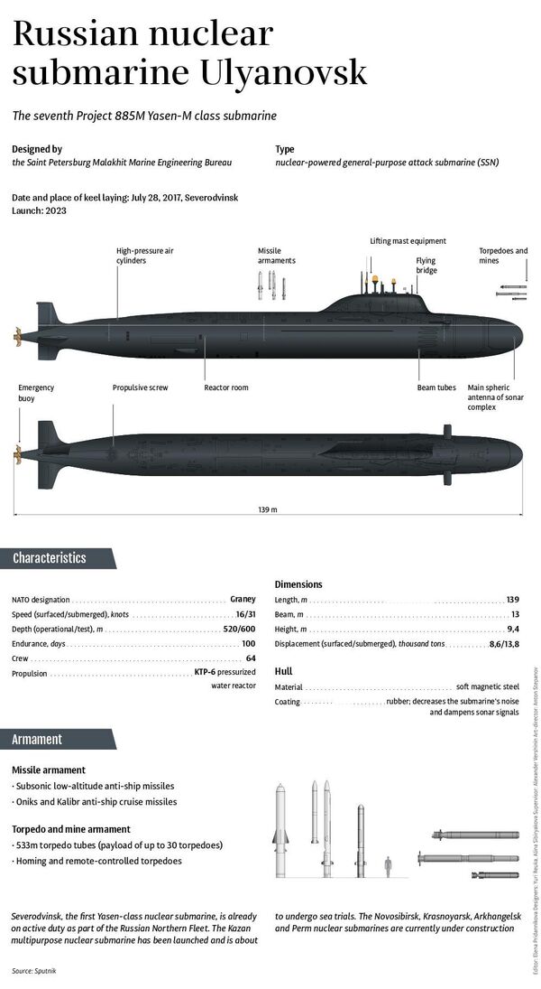 Russian nuclear submarine Ulyanovsk - Sputnik International