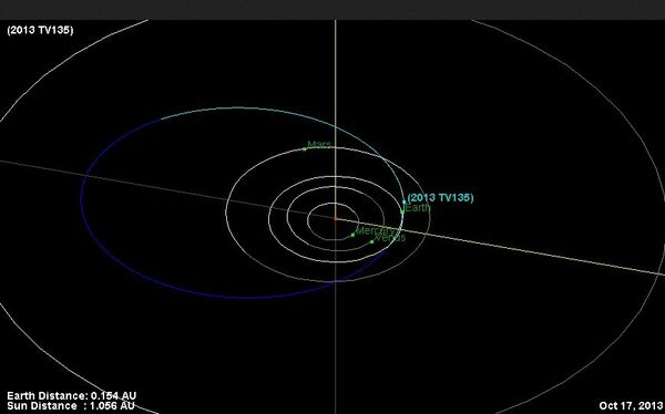 This diagram shows the orbit of asteroid 2013 TV135 (in blue) - Sputnik International