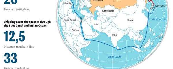 Northern Sea Route - Sputnik International