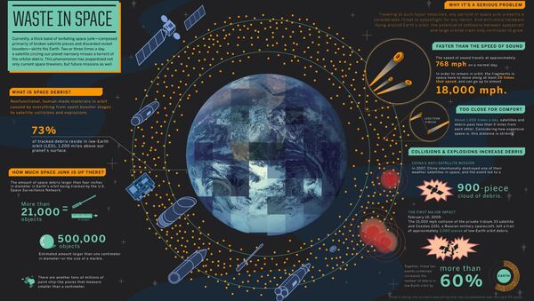graphical depiction of orbiting space trash, courtesy - Sputnik International