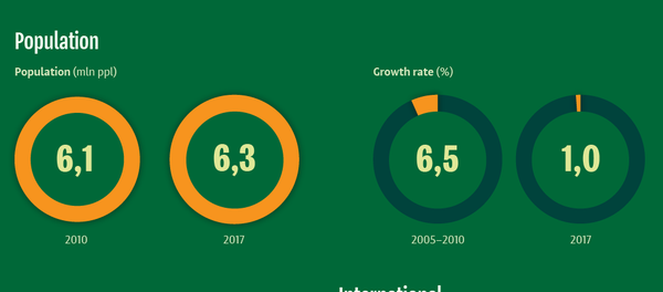 Libya: Before and After Gaddafi Libya: Before and After Gaddafi - Sputnik International