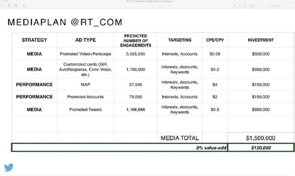 Slide 10, laying out the details of the proposed $1.5 million ad buy, including Promoted Video and Periscope, customized cards, keyword-based targeting, promoted accounts and promoted tweets. Slide 10, laying out the details of the proposed $1.5 million ad buy, including Promoted Video and Periscope, customized cards, keyword-based targeting, promoted accounts and promoted tweets. - Sputnik International