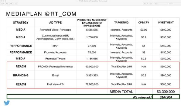 Slide 11. Twitter's offer for an additional $1.8 million in PROMO, Emoji, First View & PTr reach and branding technology, bringing the total proposed ad buy to $3.3 million, with an 8% value-added $264,000 in free promotion. Slide 11. Twitter's offer for an additional $1.8 million in PROMO, Emoji, First View & PTr reach and branding technology, bringing the total proposed ad buy to $3.3 million, with an 8% value-added $264,000 in free promotion. - Sputnik International