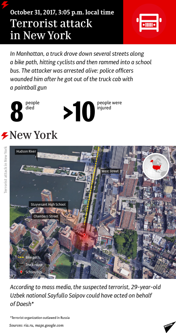 Terrorist attack in New York - Sputnik International