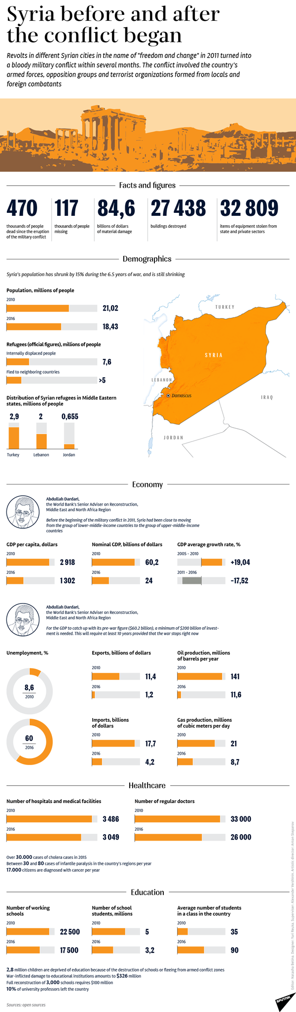 Syria in facts and figures Syria in facts and figures - Sputnik International